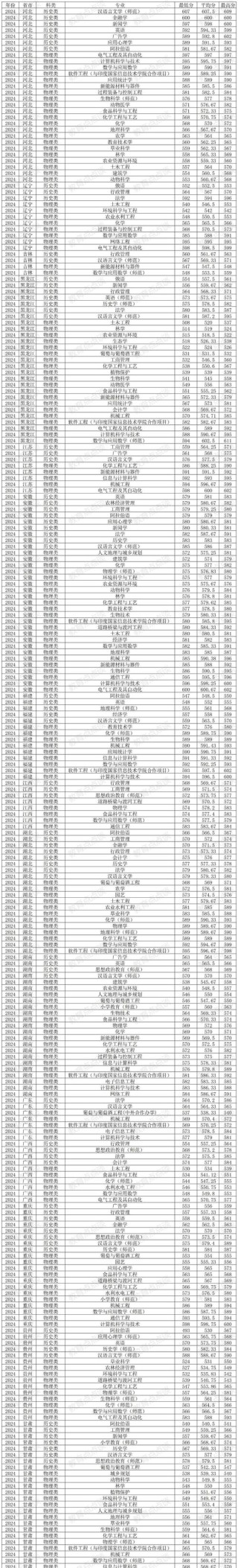 宁夏物理类595分能考上什么大学「2026好大学推荐」