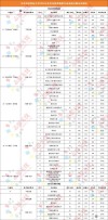 2026北京科技职业大学在湖北各专业招生人数、录取分数线（附：招生计划表）