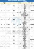 西安工业大学2026各专业在江苏招生人数、录取分数线（附：招生计划表）