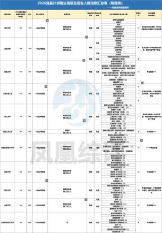 西安工业大学2026各专业在江苏招生人数、录取分数线（附：招生计划表）