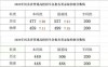 2025年呼伦贝尔学院在河北录取分数线是多少（2025~2023近三年分数位次）