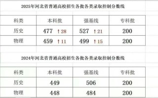 2025年呼伦贝尔学院在河北录取分数线是多少（2025~2023近三年分数位次）