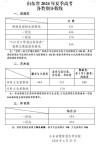 山东省教育招生考试院2026高考分数线查询入口地址