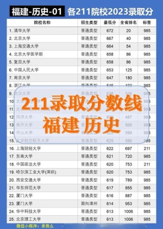 687分历史类能上什么大学（2026报考推荐）