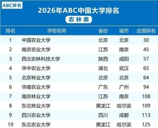 安徽农林类大学排名2026最新排名（一览表）