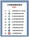 嘉兴大学各专业2026在江西招生人数、录取分数线（附：招生计划表）