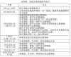 最新：浙江高考志愿模拟填报系统入口6月12日开启！