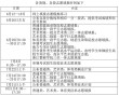 最新：浙江高考志愿模拟填报系统入口6月12日开启！
