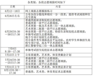 最新：浙江高考志愿模拟填报系统入口6月12日开启！