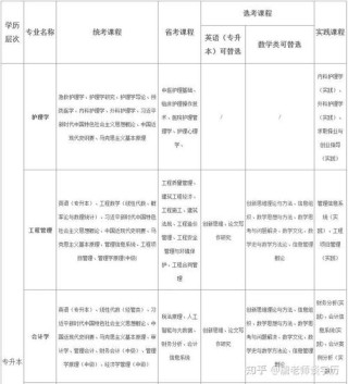 攀枝花学院在河南各专业招生人数、录取分数线2026（附：招生计划表）