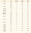 重庆工商大学派斯学院在广西录取位次、分数线、招生人数「2023-2025招生计划」