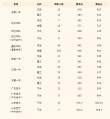 重庆工商大学派斯学院在广西录取位次、分数线、招生人数「2023-2025招生计划」