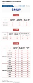宁夏考多少分能上成都航空职业技术大学2026「附2022-2025录取分数线」