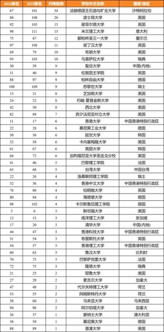吕梁有哪些大学？吕梁的大学排名2026最新「附分数线」