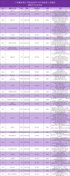 广州工商学院各专业2026在湖北招生人数、录取分数线（附：招生计划表）