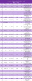 广州工商学院各专业2026在湖北招生人数、录取分数线（附：招生计划表）
