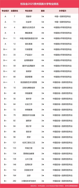 贵州高考排名172000-173000位次能上什么大学（2026物理类）