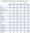 安庆医药高等专科学校录取分数线2025（在各省录取最低分是多少）