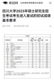 兰州大学在四川录取位次及分数线、招生人数（2023-2025招生计划）