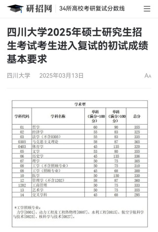 兰州大学在四川录取位次及分数线、招生人数（2023-2025招生计划）