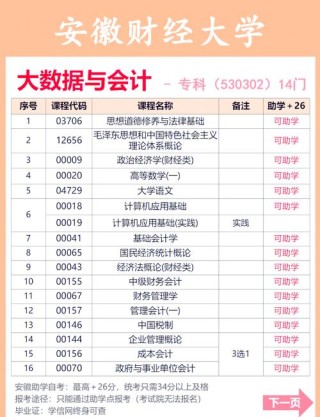 天津职业技术师范大学财务会计教育专业好不好？排名怎么样