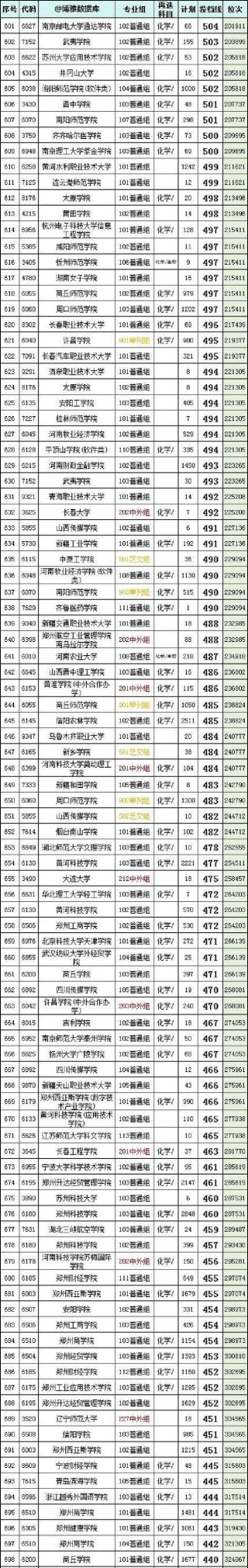 2025河南高考580分左右能报考上什么大学（物理类）