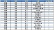 2025齐鲁医药学院录取分数线公布（附2024投档线对比）