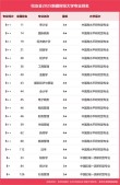 新疆财经类大学排名2026最新排名（一览表）