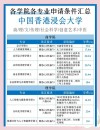 北师香港浸会大学在江西各专业2026招生人数、录取分数线（附：招生计划表）