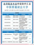 北师香港浸会大学在江西各专业2026招生人数、录取分数线（附：招生计划表）