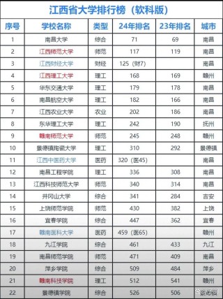 江西科技师范大学化学专业排名怎么样？好不好