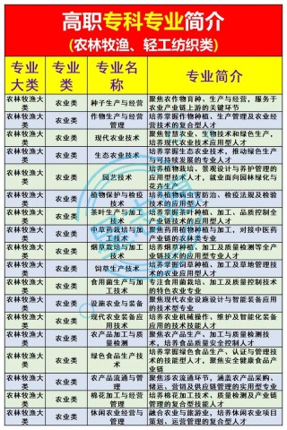 设施农业科学与工程专业大学排名