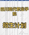2025四川现代职业学院录取分数线是多少「在各省录取最低分」