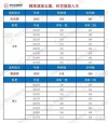 青海理工学院2025年在四川录取分数线是多少（2025~2023近三年分数位次）