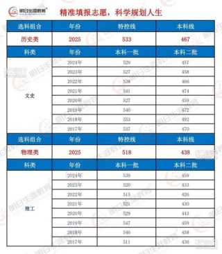 青海理工学院2025年在四川录取分数线是多少（2025~2023近三年分数位次）