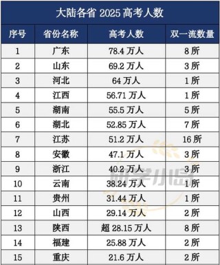 青海新高考人数2026年多少人（含2015-2025历年人数统计表）
