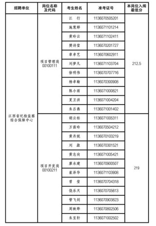 2021年上饶市事业单位入闱面试名单公布，2019、2020年全市状元均为本中心学员！