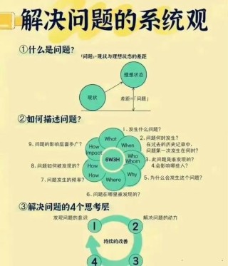 如何解决工作中最常发生的问题？