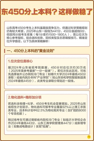 2025山东高考450分左右能报考上哪些大学