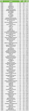 广东高考物理类排名23000-24000位次能上什么大学（2026）