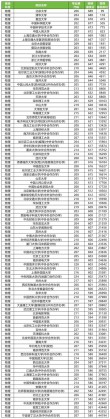 广东高考物理类排名23000-24000位次能上什么大学（2026）