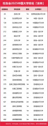吉林有哪些省属高校 附具体名单一览表