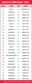 吉林有哪些省属高校 附具体名单一览表