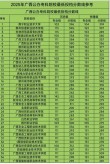广西经济林专业大学排名及分数线（2026最新名单）
