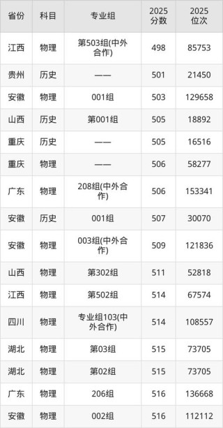 桂林航天工业学院在陕西录取分数线、位次、招生人数（2023-2025招生计划）
