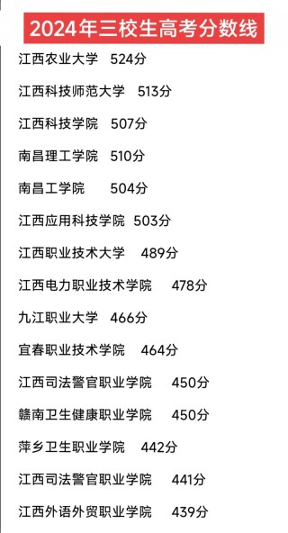 2026武汉设计工程学院各专业在江西招生人数、录取分数线（附：招生计划表）