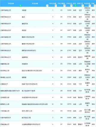516分文科能上什么大学（2026报考推荐）