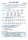 【知识点】人教版五年级下册《第二单元》知识点汇总