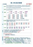 【知识点】人教版五年级下册《第二单元》知识点汇总