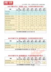右江民族医学院在河南各专业2026招生人数、录取分数线（附：招生计划表）